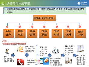 流量驅動，運營為王 從中國移動看互聯網運營與銷售的融合與創新